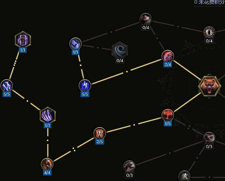 《最後紀元》德魯伊選流派推薦