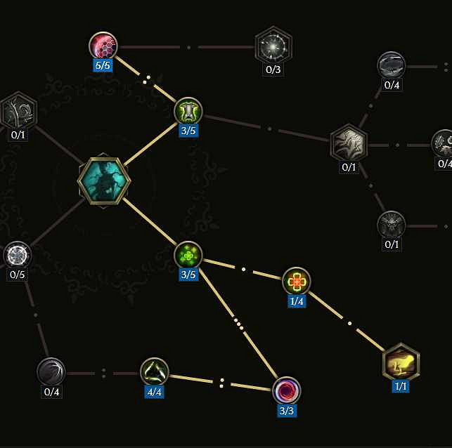 《最後紀元》德魯伊選流派推薦