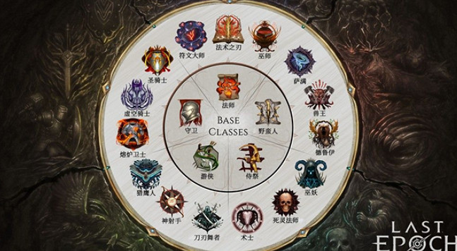 《最後紀元》守衛介紹