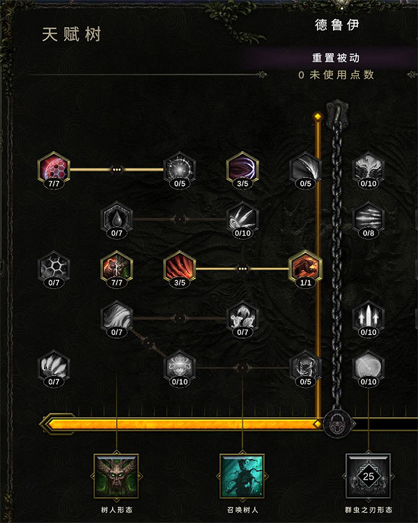 《最後紀元》薩滿加點推薦