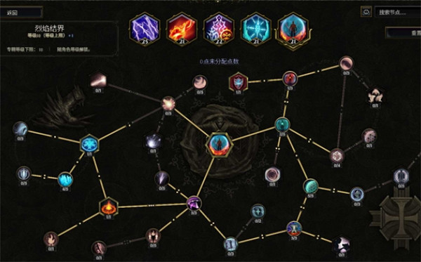 《最後紀元》電法加點