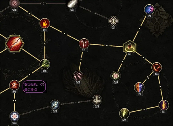 《最後紀元》聖騎士技能加點推薦