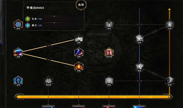 《最後紀元》火法加點推薦