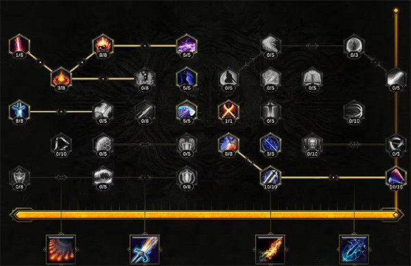 《最後紀元》法術之刃加點推薦 《最後紀元》法術之刃加點推薦