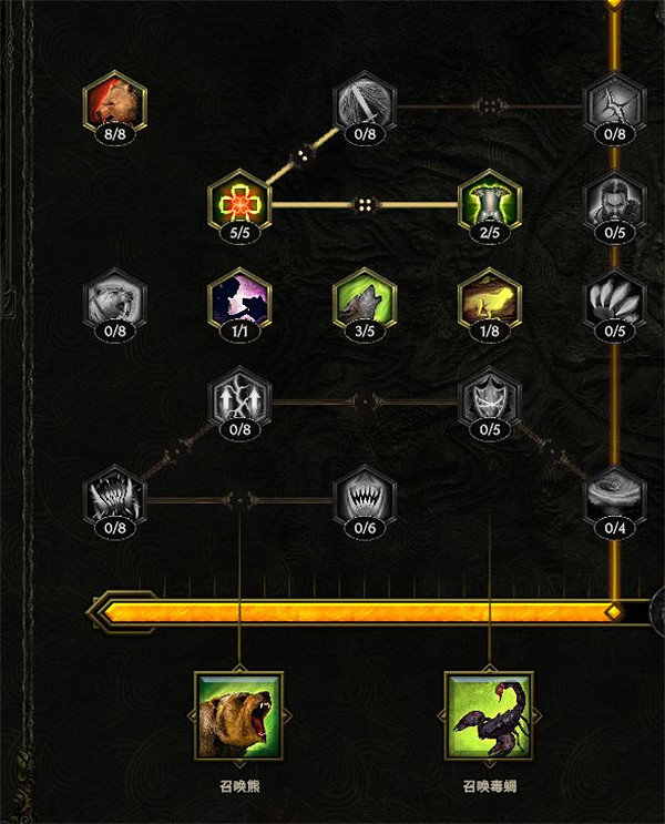 《最後紀元》豆芽熊加點介紹