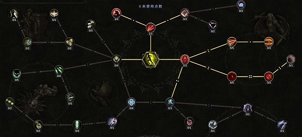 《最後紀元》交易方法介紹