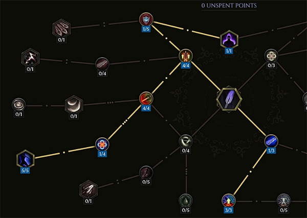 《最後紀元》神射手技能選擇推薦