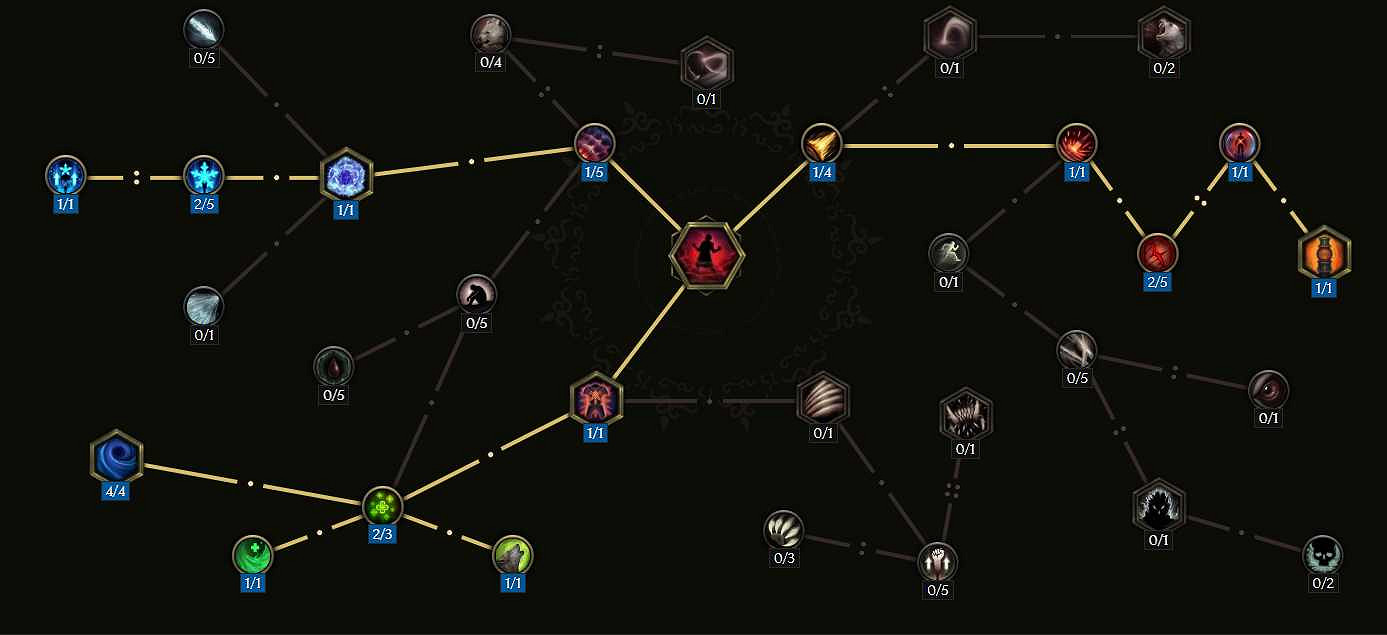 《最後紀元》德魯伊選流派推薦