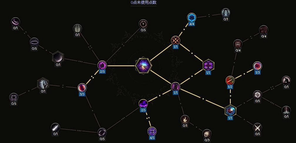 《最後紀元》虛空騎士虛空斬BD攻略