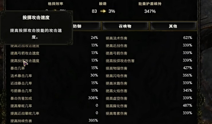 《最後紀元》人物屬性介紹