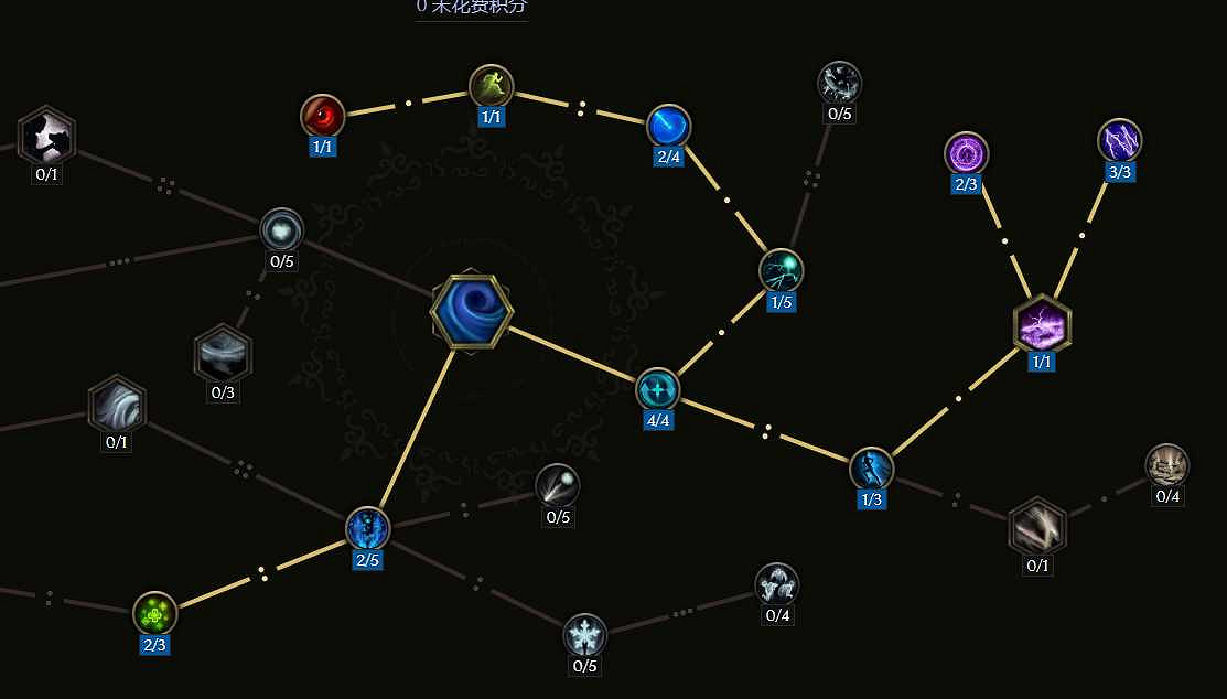 《最後紀元》德魯伊選流派推薦