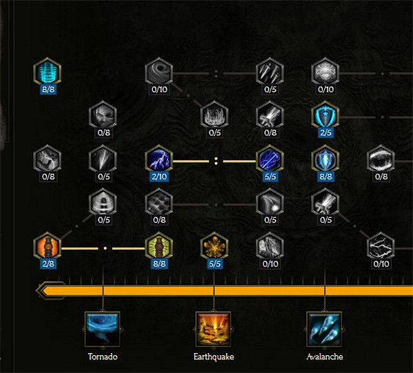 《最後紀元》薩滿加點推薦