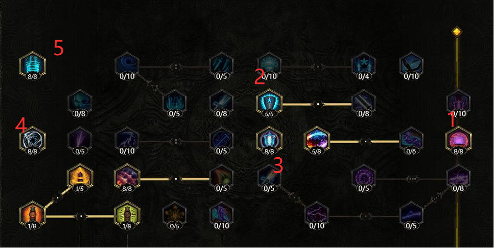 《最後紀元》豆芽流薩滿BD介紹 《最後紀元》豆芽流薩滿BD介紹