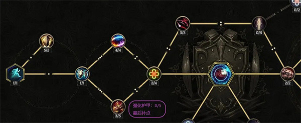 《最後紀元》聖騎士技能加點推薦