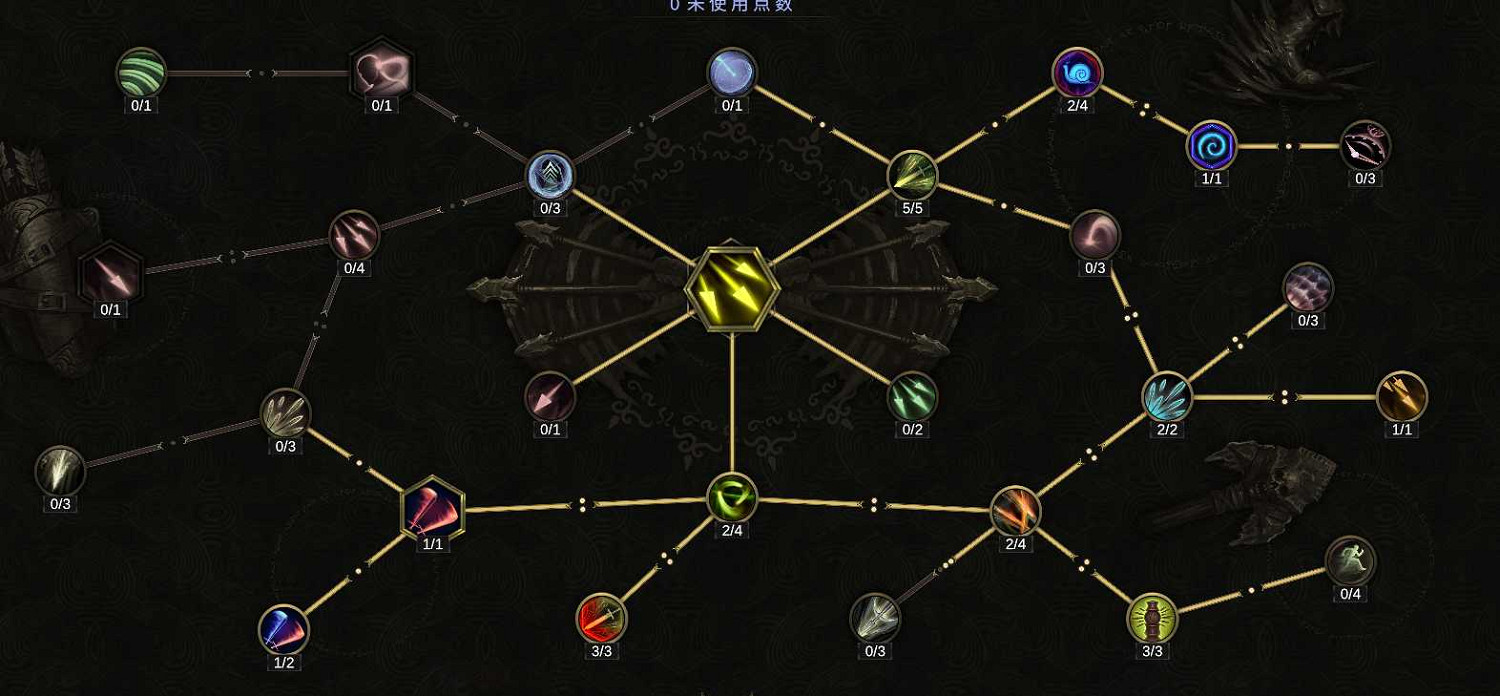 《最後紀元》神射手流血多重射擊BD攻略