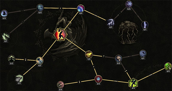 《最後紀元》豆芽熊加點介紹