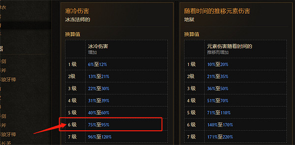 《最後紀元》t6詞綴介紹