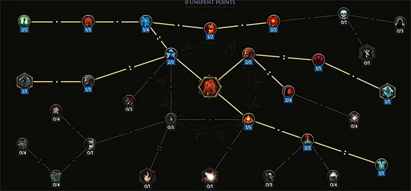 《最後紀元》死靈法師攻略介紹 《最後紀元》死靈法師攻略介紹