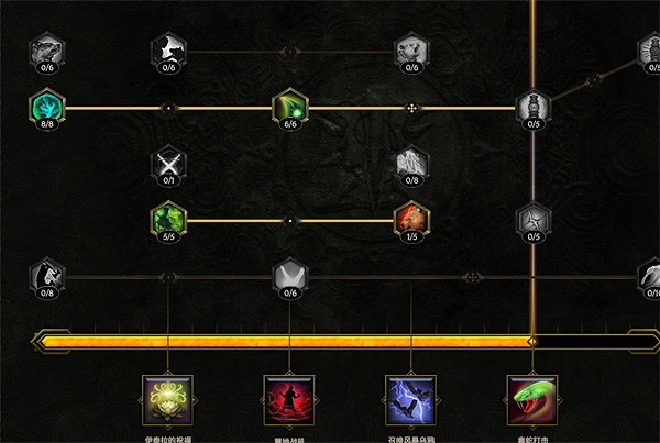 《最後紀元》豆芽熊加點介紹