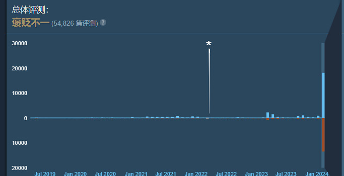 《最後紀元》遊戲品質介紹