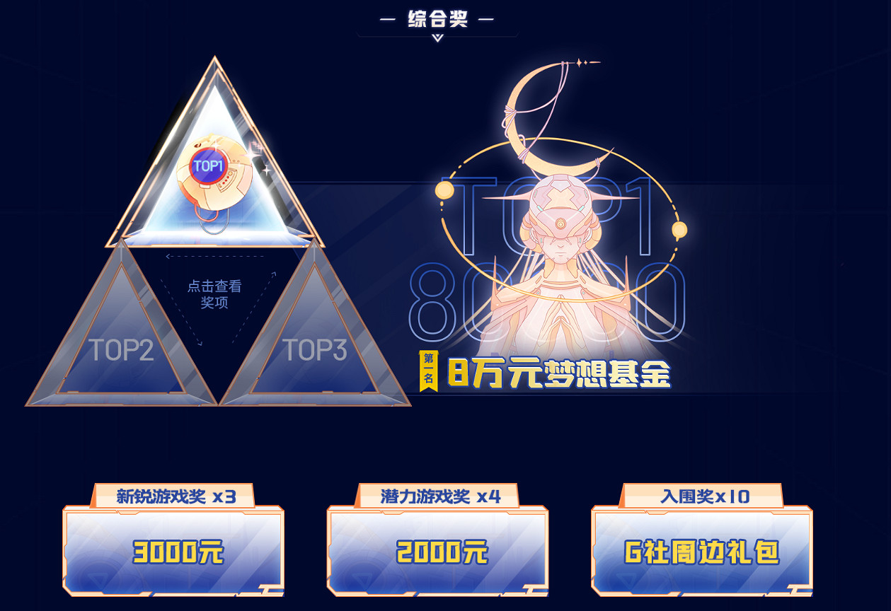 第六屆吉比特未來遊戲製作人大賽啟動！8萬元冠軍獎，面向全球高校開發者！