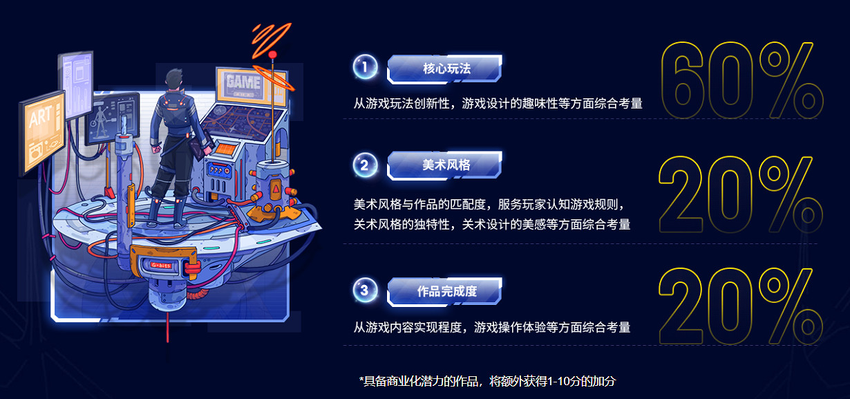 第六屆吉比特未來遊戲製作人大賽啟動！8萬元冠軍獎，面向全球高校開發者！