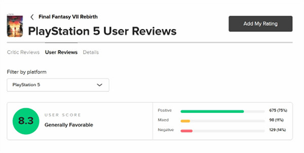 《FF7重生》M站使用者評分降至8.3:毫無意義的迷你遊戲 《FF7重生》M站使用者評分降至8.3:毫無意義的迷你遊戲
