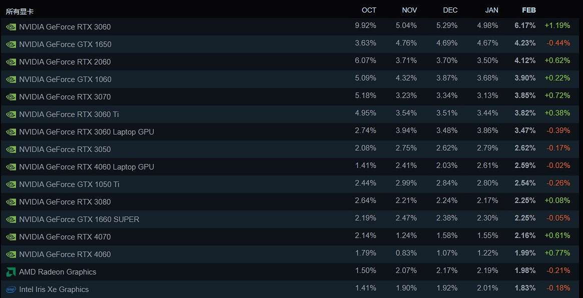 中文超越英文 成為Steam平台最常用語言