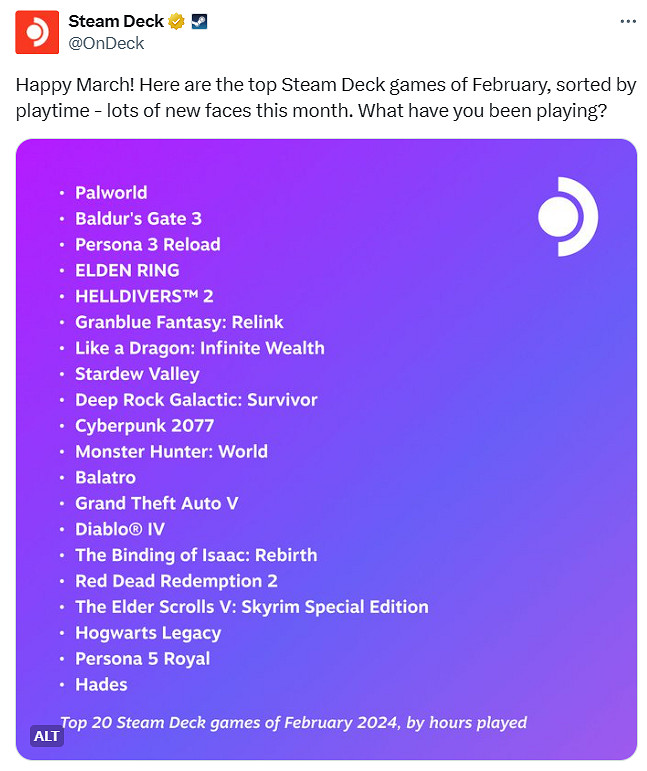 2024年2月Steam Deck熱玩遊戲Top20:幻獸帕魯第一 2024年2月Steam Deck熱玩遊戲Top20:幻獸帕魯第一