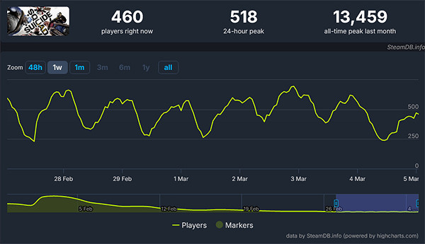 《自殺突擊隊》第一賽季將於3月28日上線：小醜登場！
