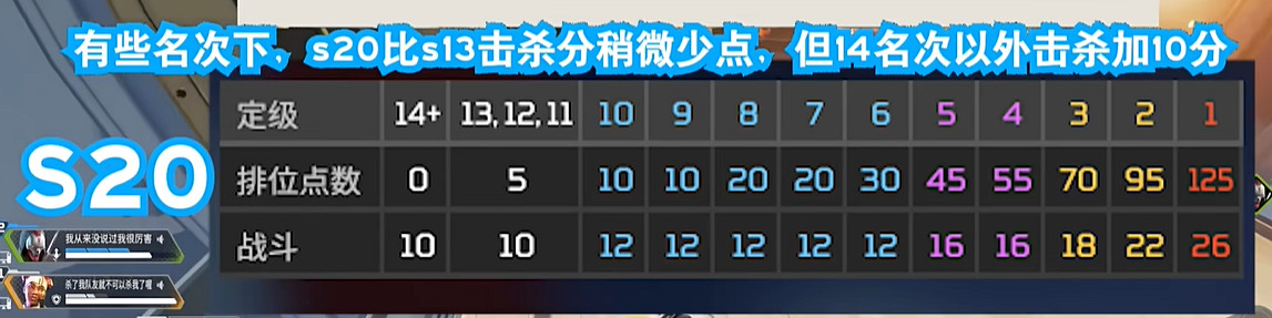 《apex》20賽季排位加分機制介紹 《apex》20賽季排位加分機制介紹