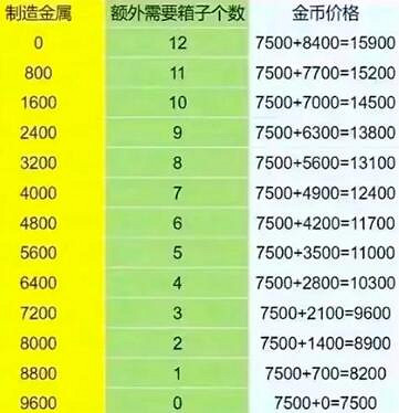 《apex》周年慶自選傳家寶純氪花費介紹 《apex》周年慶自選傳家寶純氪花費介紹