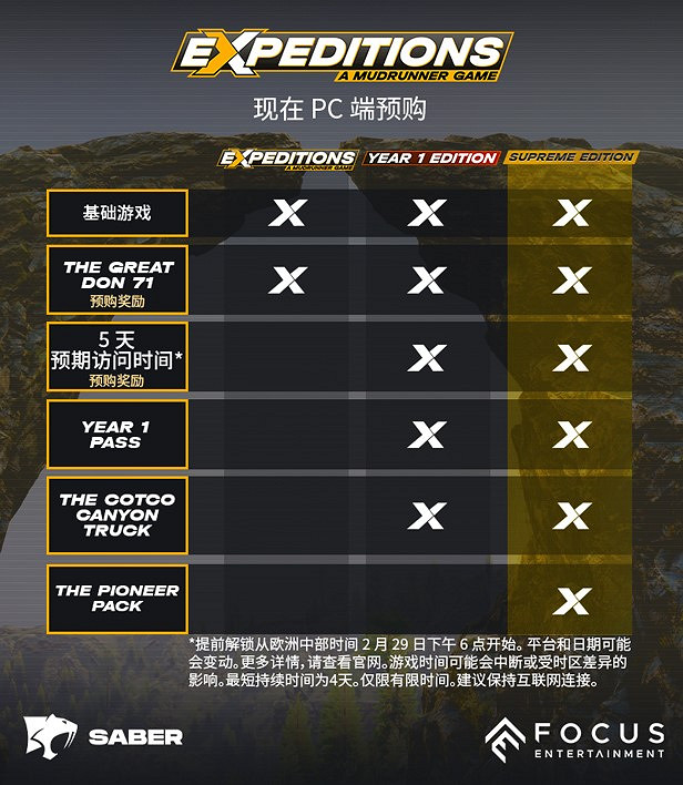 《遠征：泥濘奔馳遊戲》-冒險從現在開始！是時候探索荒野了