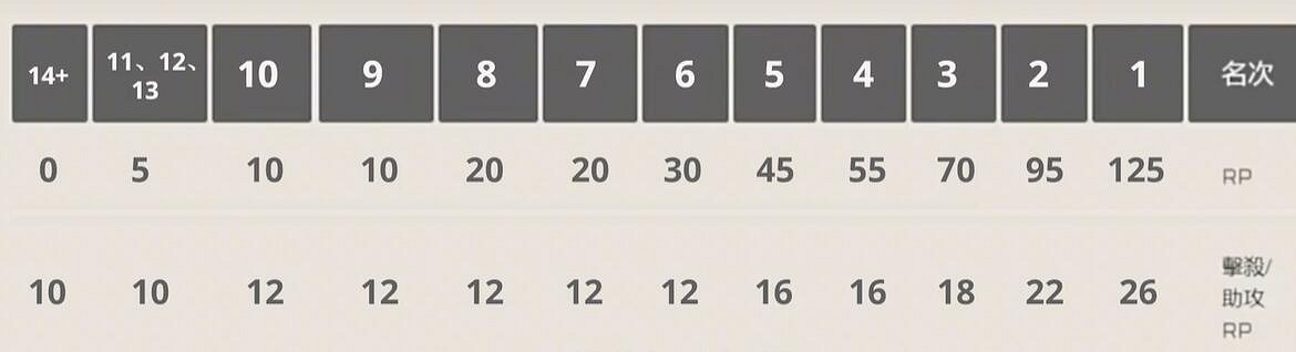 《apex》第20賽季排位機制改動介紹 《apex》第20賽季排位機制改動介紹