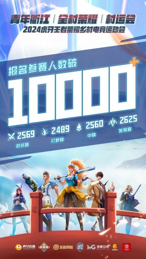 2024虎牙王者榮耀鄉村電競運動會正式開啟 萬名選手同台競技衝擊總決賽 2024虎牙王者榮耀鄉村電競運動會正式開啟 萬名選手同台競技衝擊總決賽