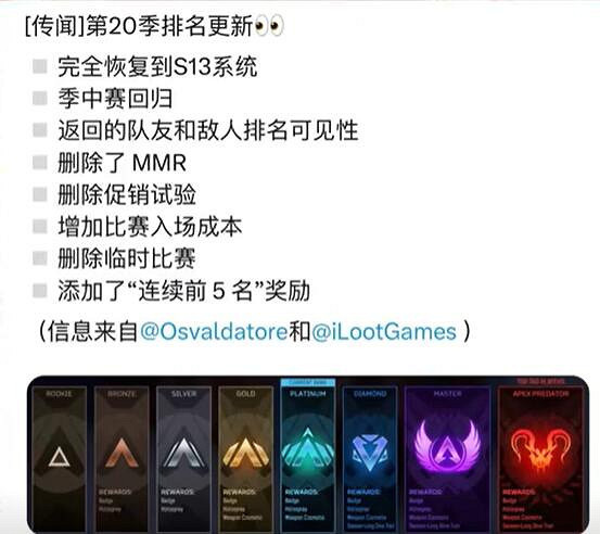 《apex》2024最新攻略大全 《apex》2024最新攻略大全