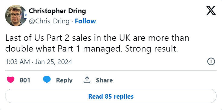 《最後的生還者2：重製版》在英國首周銷量是前作的兩倍