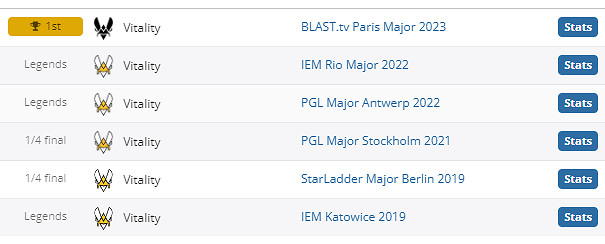 《csgo》ZywOo個人資料介紹 《csgo》ZywOo個人資料介紹