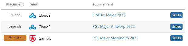 《csgo》sh1ro個人資料介紹 《csgo》sh1ro個人資料介紹