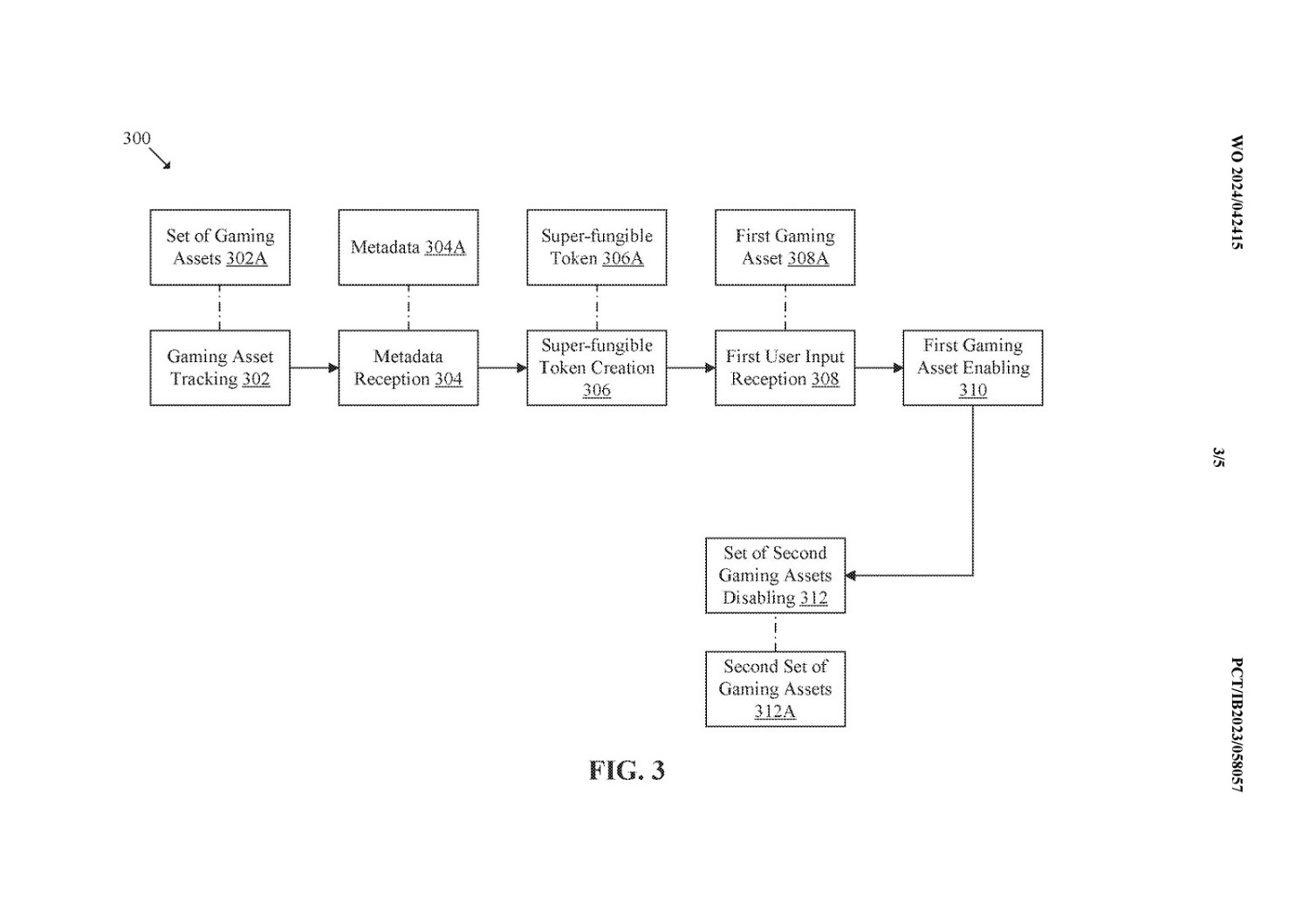 索尼或在為遊戲開發“超級代幣” 對玩家有吸引力