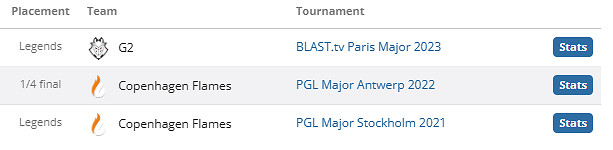 《csgo》HooXi個人資料介紹 《csgo》HooXi個人資料介紹