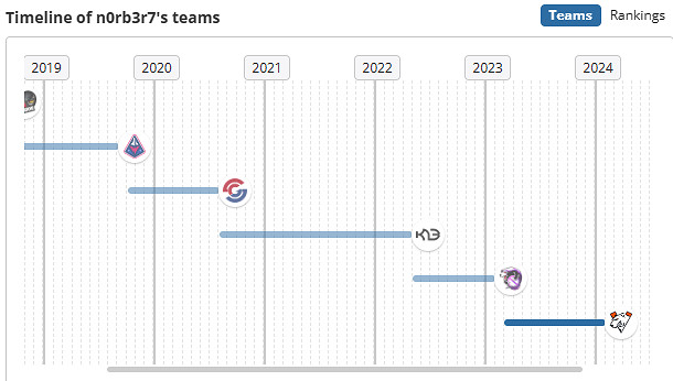 《csgo》n0rb3r7個人資料介紹
