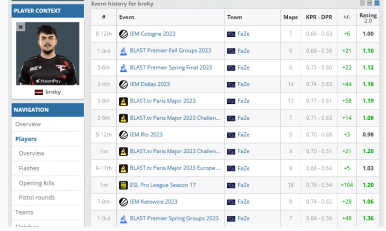 《csgo》2023cac比賽FaZe戰隊成員介紹
