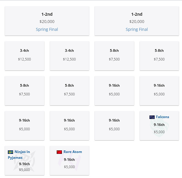 《csgo》2024年BLAST春季復活賽匯總一覽