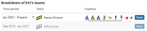 《csgo》b1t個人資料介紹