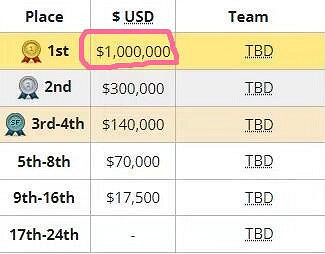 《csgo》世界賽冠軍獎金介紹 《csgo》世界賽冠軍獎金介紹