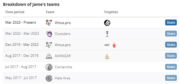 《csgo》Jame個人資料介紹