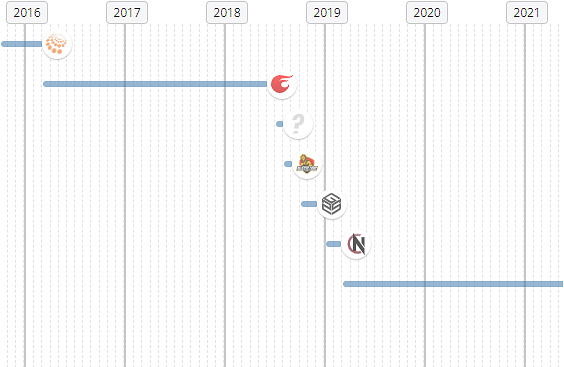 《csgo》frozen個人資料介紹 《csgo》frozen個人資料介紹