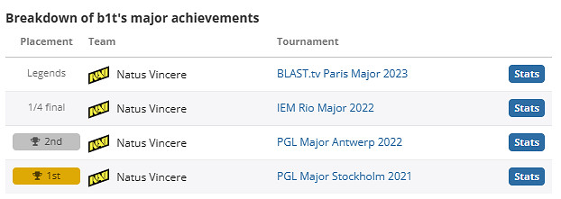 《csgo》b1t個人資料介紹