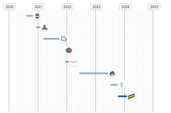 《csgo》w0nderful個人資料介紹